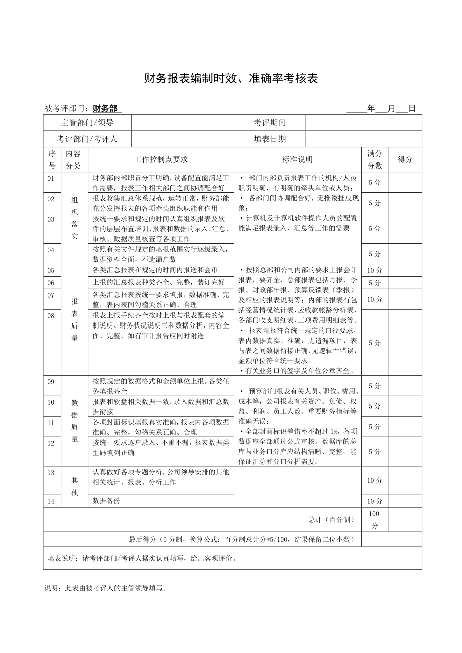 JXB018--财务报表编制时效、准确率考核表.docx_第1页