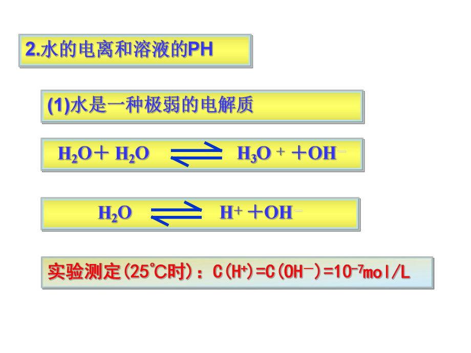 七、电解质溶液（2）.ppt_第2页