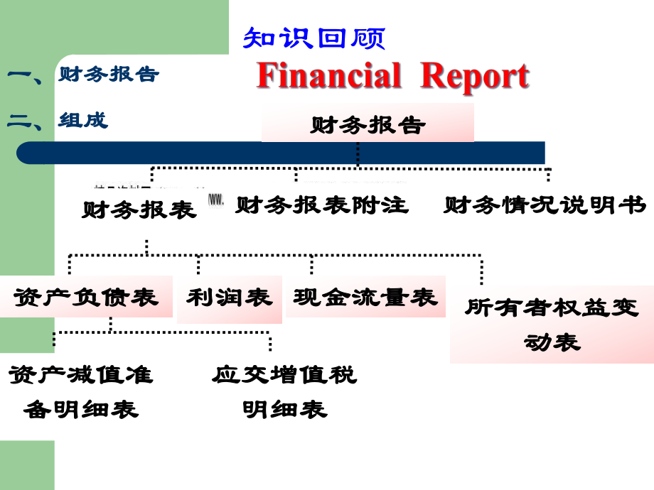 财务报表分析的目的、程序与基本方法.pptx_第2页