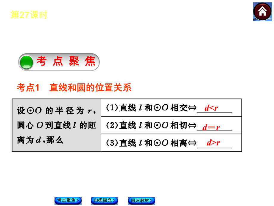 【2015中考复习方案】（人教版）数学中考总复习课件（考点聚焦+归类探究+回归教材）：第27课时+直线与圆的位置关系（共32张PPT）.ppt_第2页