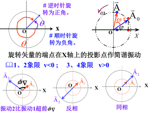 振动和波习题课(级)ppt课件.ppt