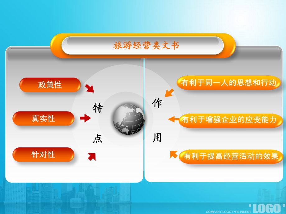 学习旅游经营类文书的写作ppt课件.ppt_第2页