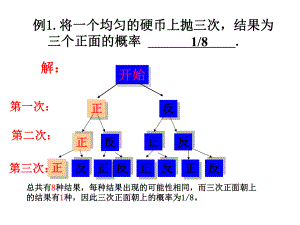 初中三年级数学上册第25章概率初步253用频率估计概率第二课时课件.ppt