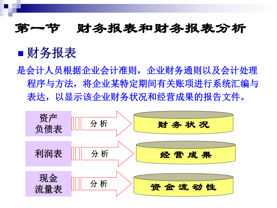 第七章 财务分析.pptx_第2页