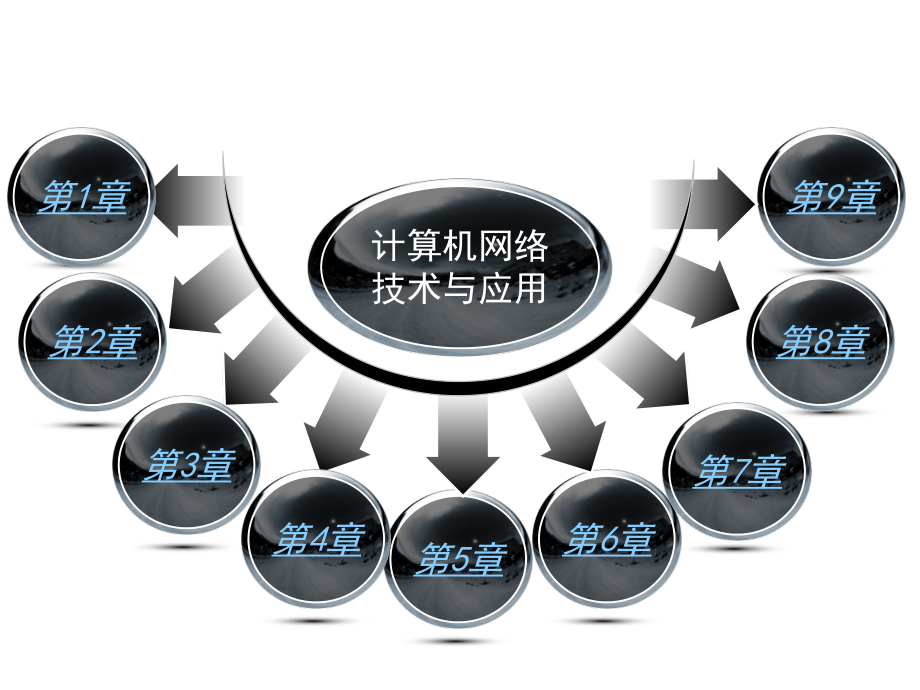 《计算机网络技术与应用》.ppt_第2页