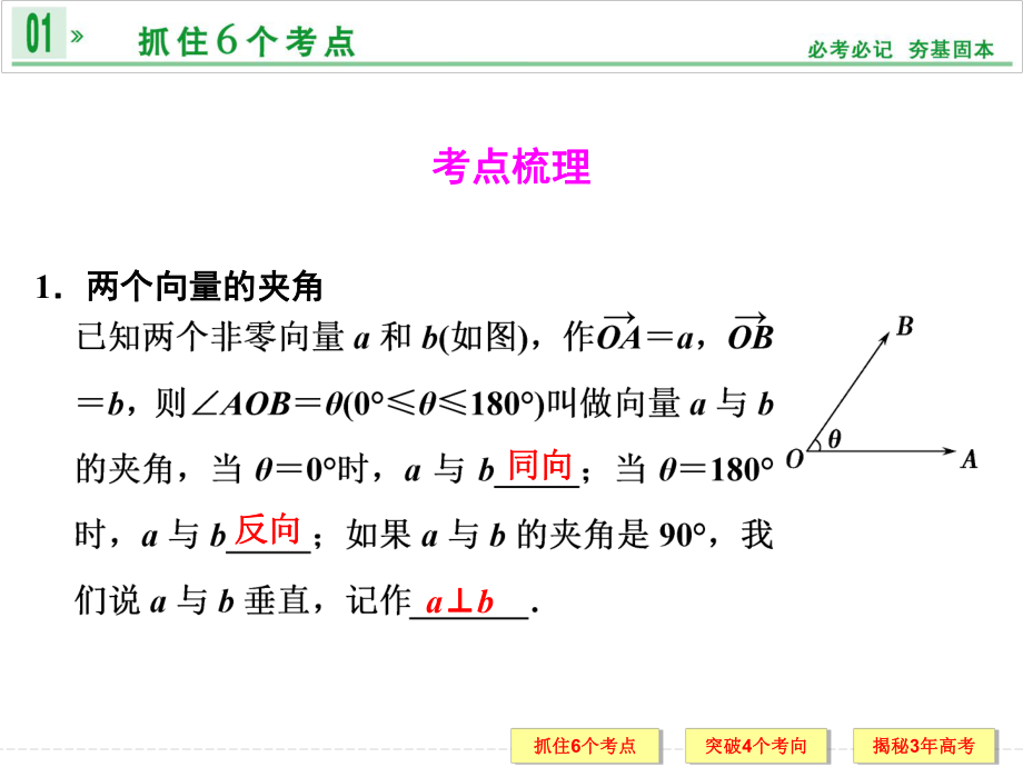 第五章第3讲　平面向量的数量积.ppt_第2页