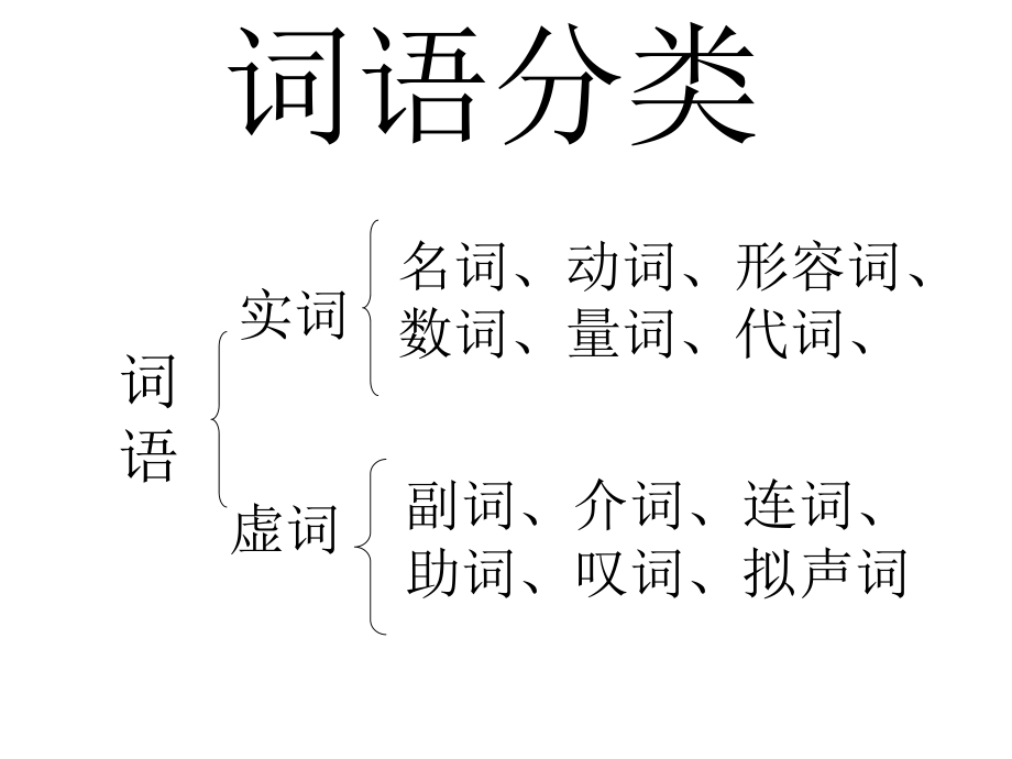 语法知识之词语.ppt_第1页