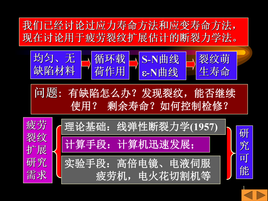 强度理论疲劳裂纹扩展ppt课件.ppt_第1页