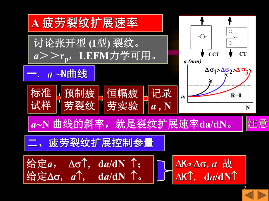 强度理论疲劳裂纹扩展ppt课件.ppt_第2页