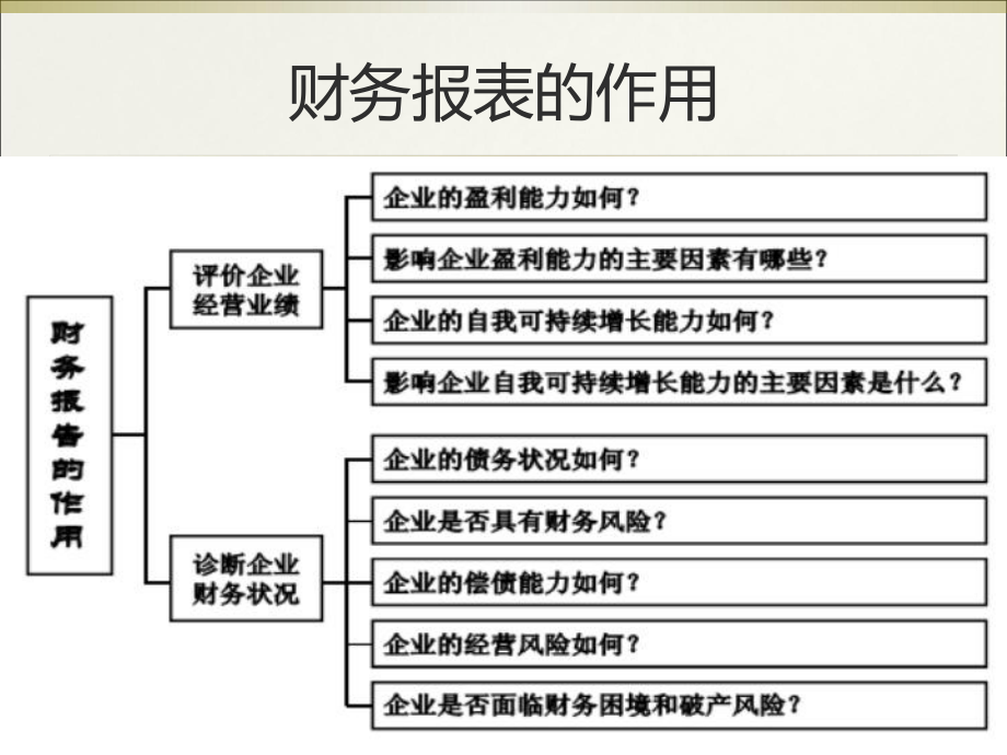 财务报表分析方法培训讲义.pptx_第2页