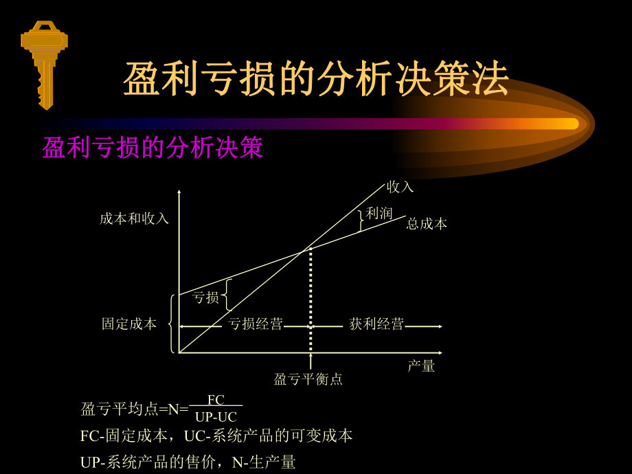 第三章 财务分析决策法.pptx_第2页