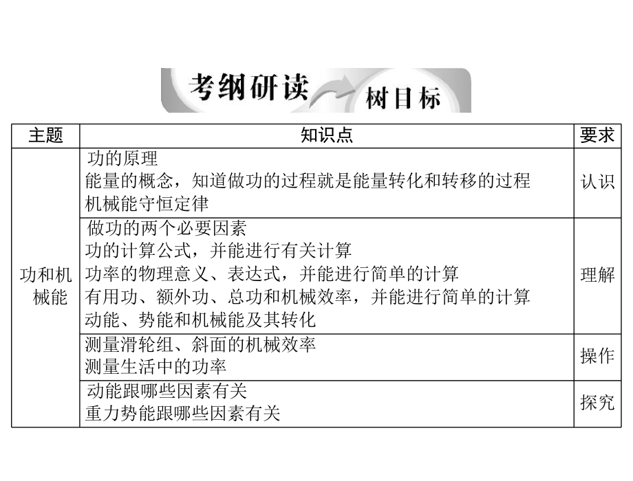 2013年中考物理复习PPT课件功和机械能.ppt_第2页