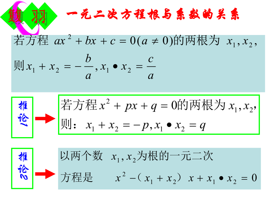 一元二次方程根与系数的关系复习课.ppt_第2页