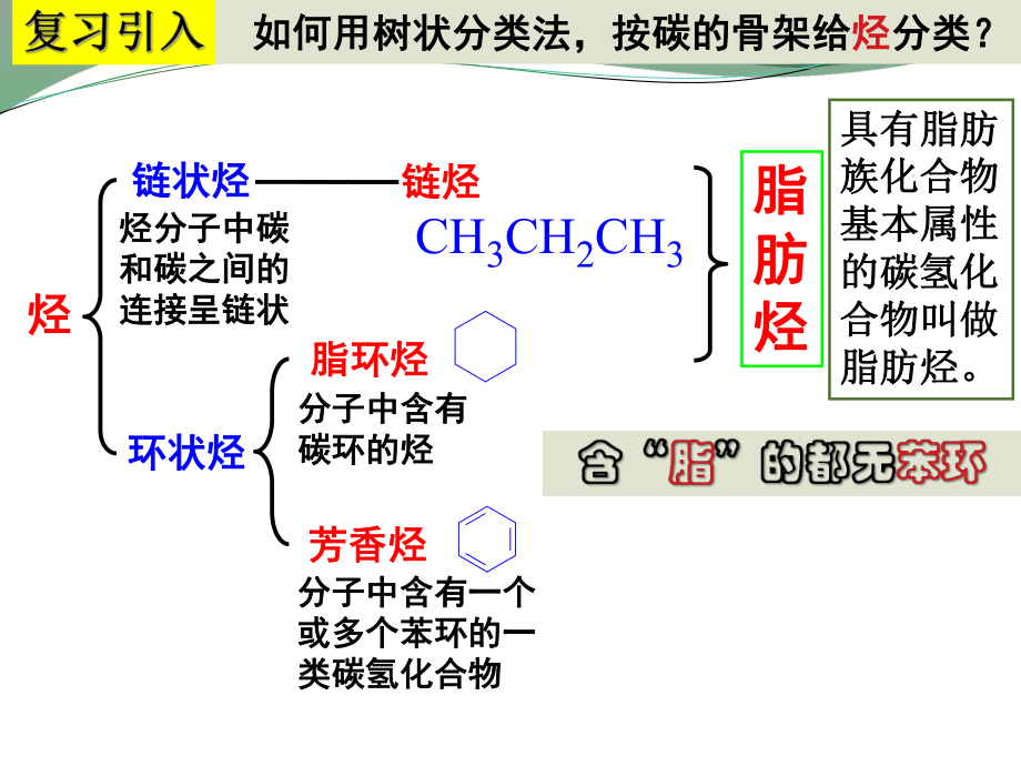 第一节脂肪烃第一课时.ppt_第1页