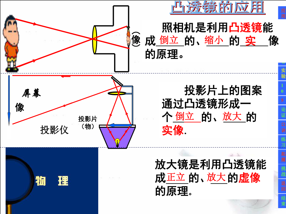 第3节　凸透镜成像的规律（上课用）.ppt_第2页