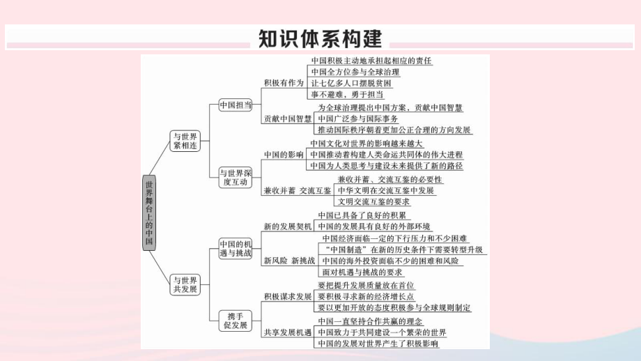 九年级道德与法治下册第二单元世界舞台上的中国小结习题PPT课件新人教版.ppt_第2页