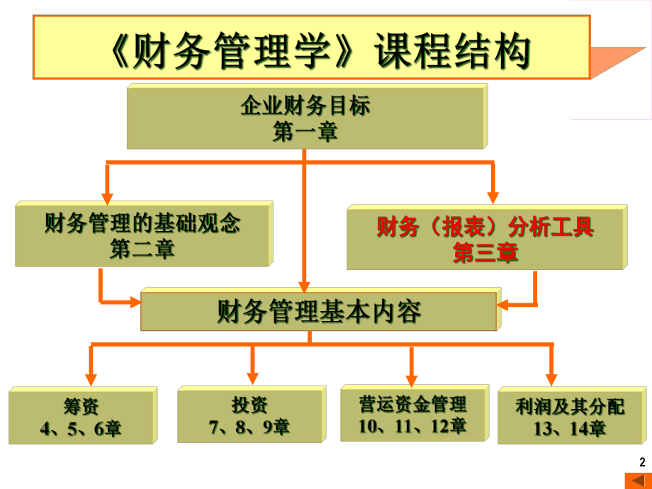 第三章财务分析1.pptx_第2页