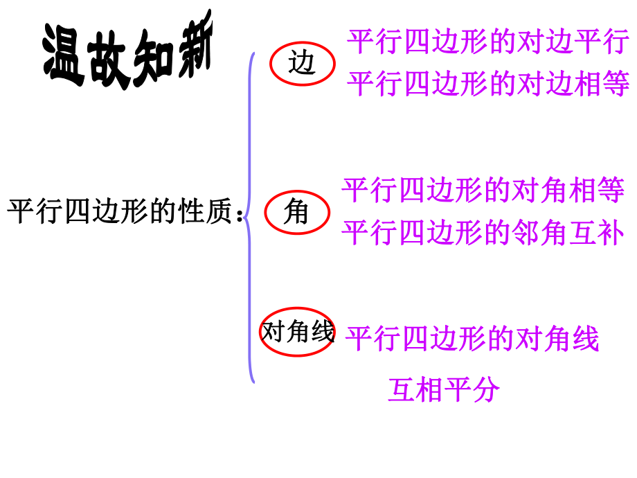 平行四边形判定复习课ppt课件.ppt_第1页