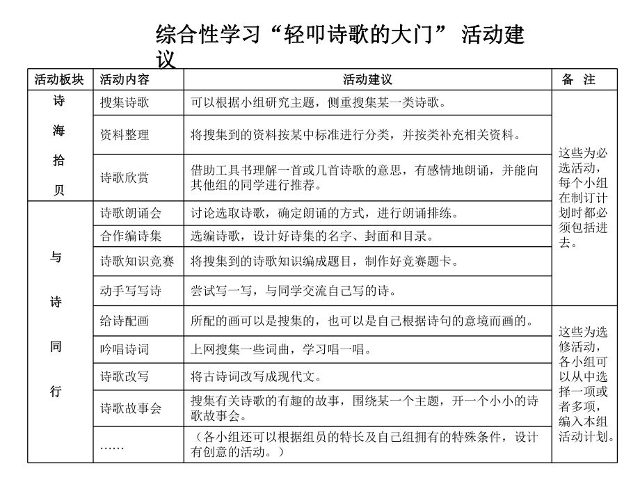 《综合性学习：轻叩诗歌的大门》[1].ppt_第2页