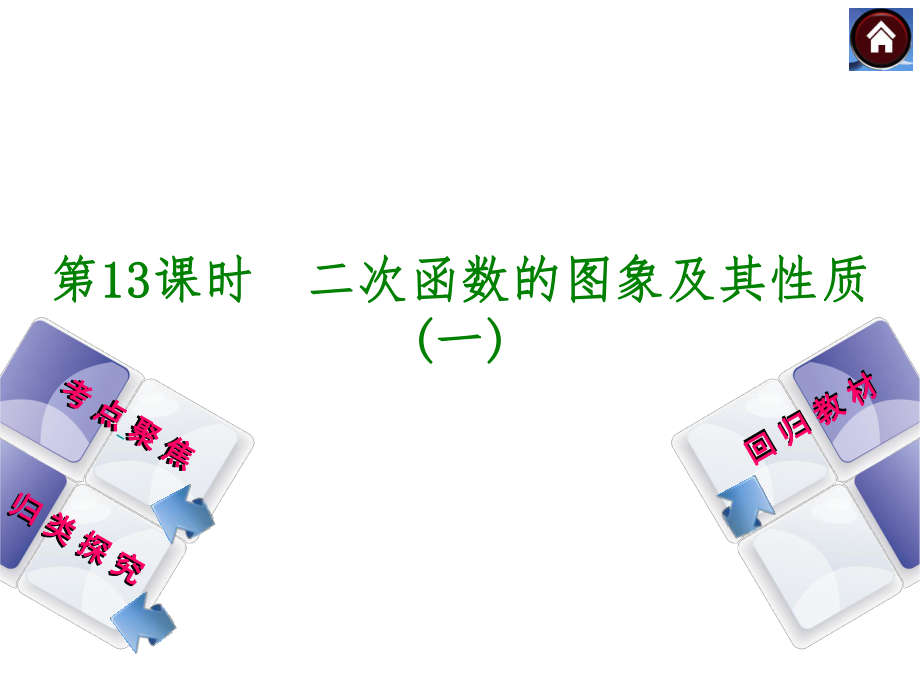 【2015中考复习方案】（人教版）数学中考总复习课件（考点聚焦+归类探究+回归教材）：第13课时+二次函数的图象及其性质一（共25张PPT）.ppt_第1页