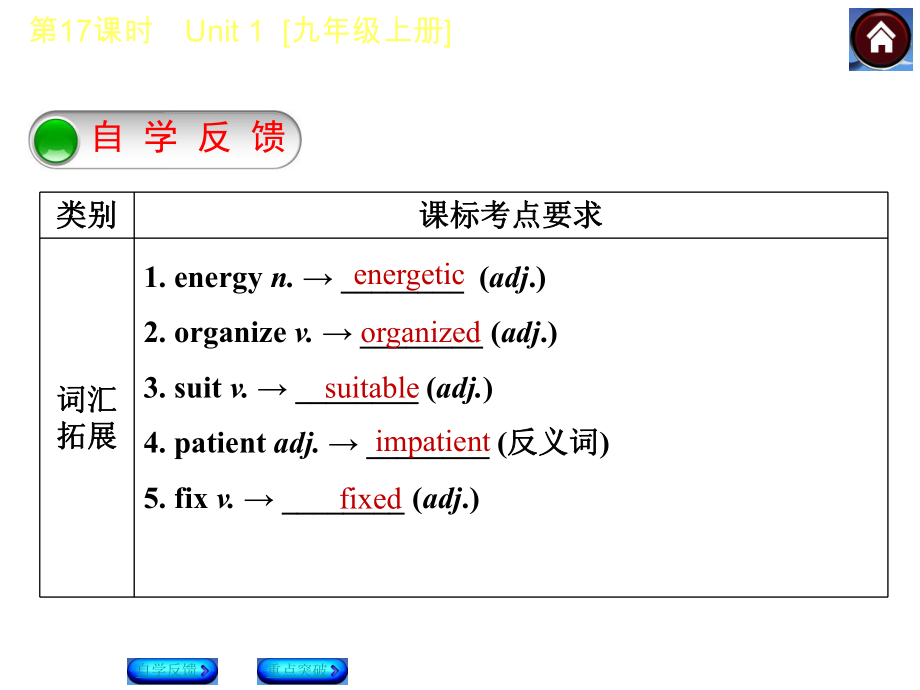 【2015中考复习方案】（译林牛津版·全国）2015届九年级英语复习课件（自学反馈+重点突破）：第17课时　Unit1　[九年级上册]（共28张PPT）.ppt_第2页