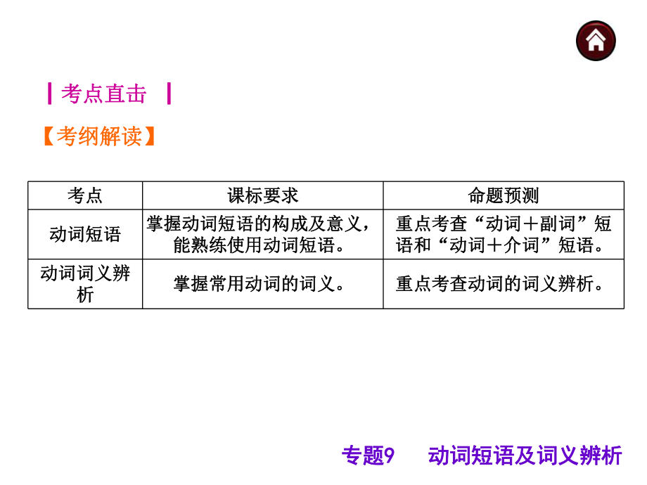 【中考夺分】安徽省2015中考英语复习课件：第二篇　语法精点击++专题10--15（共344张）.ppt_第2页