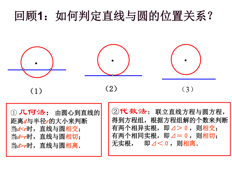 第6课时223直线与椭圆的位置关系.pptx_第2页