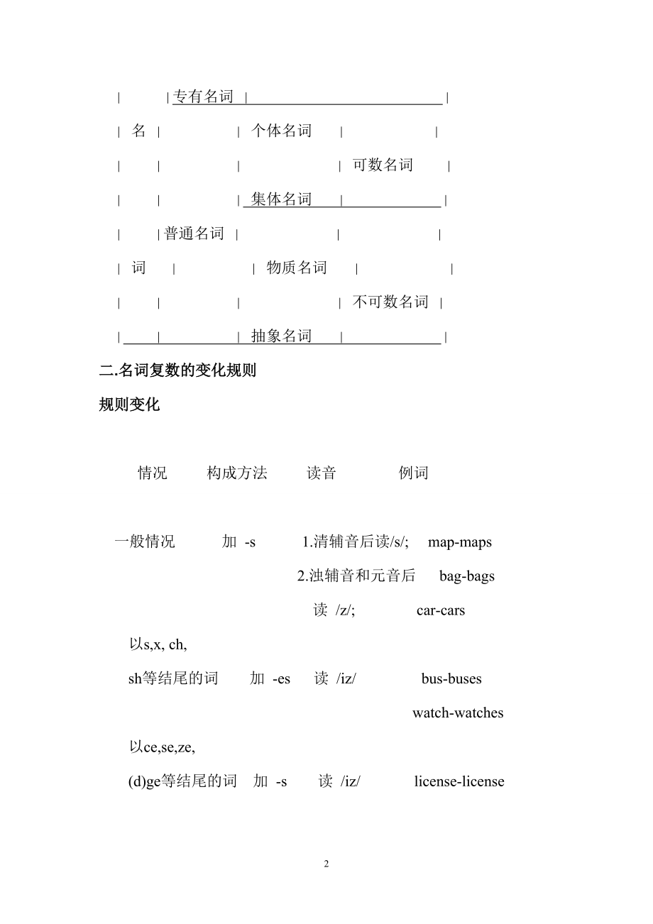 中考专项复习名词教案.doc_第2页