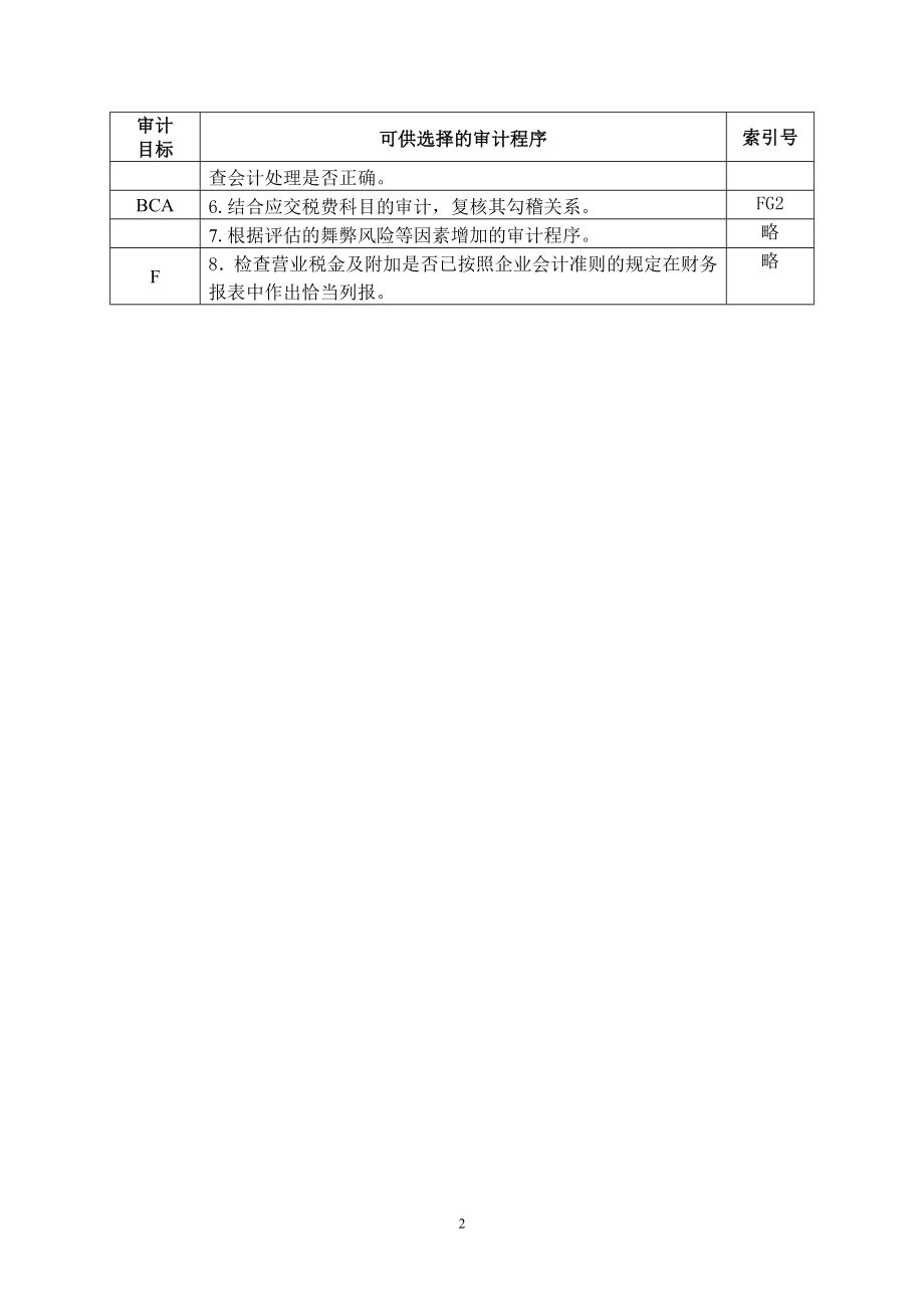 3-2-4-03损益类——营业税金及附加.docx_第2页