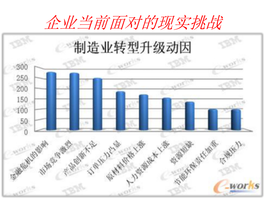 新常态下财务管理转型培训课件.pptx_第2页