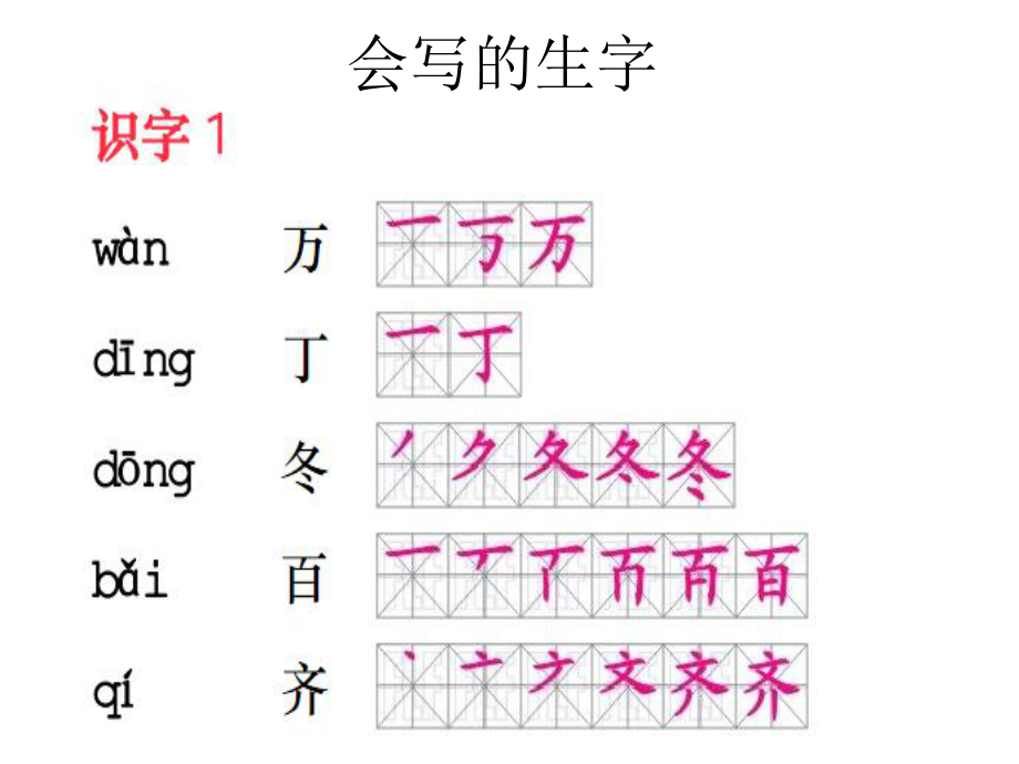 一年级下册语文第一单元复习.ppt_第2页