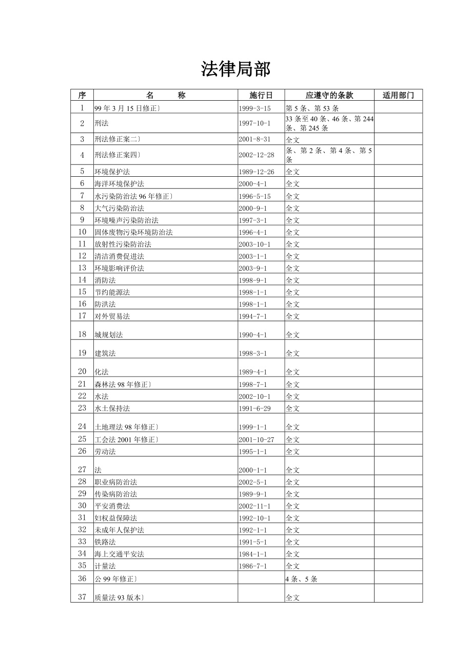 与HSE管理相关的国家法律大全（DOC195页）.docx_第1页