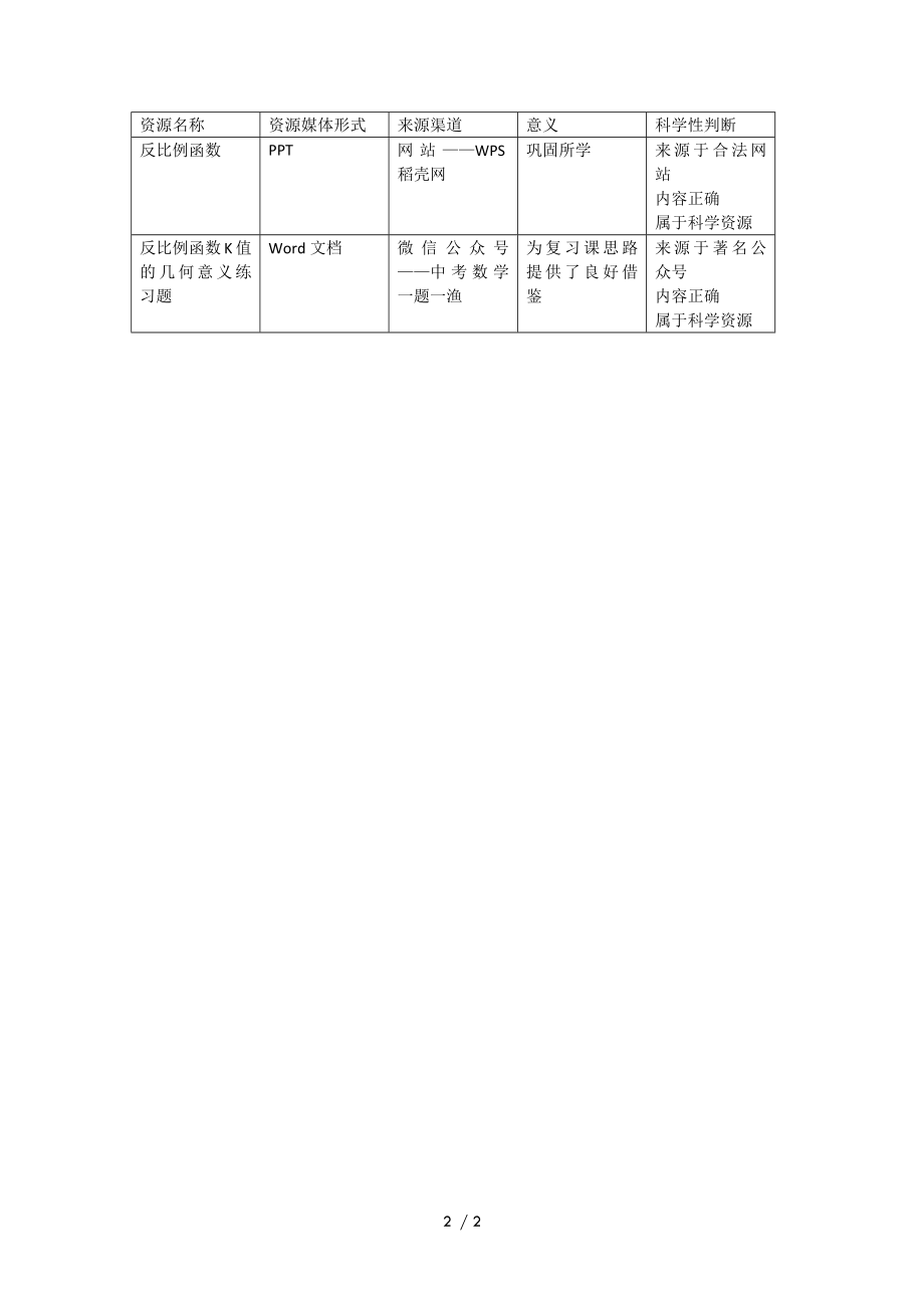 中学数学—A2数字教育资源获取与评价—资源+资源信息表 (微能力认证优秀作业) (3).doc_第2页