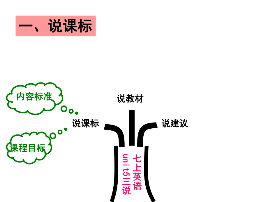 英语七年级上册三说unit5.ppt_第2页