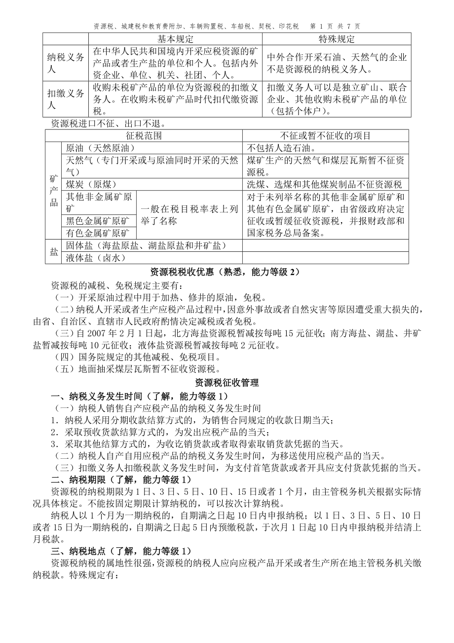 XXXX注会税法资源税、车辆购置税和车船税法、契税和印花税要点19832107.docx_第1页