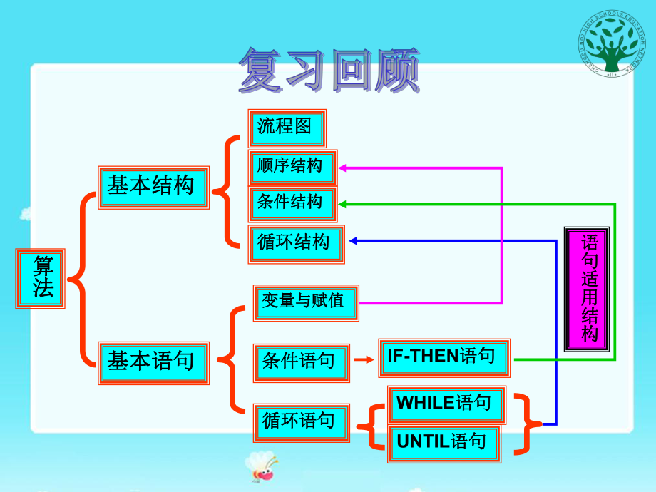 算法案例1.ppt_第2页