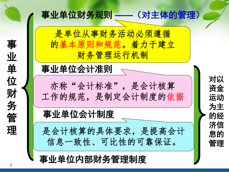 新《事业单位财务规则》培训XXXX-6.pptx_第2页