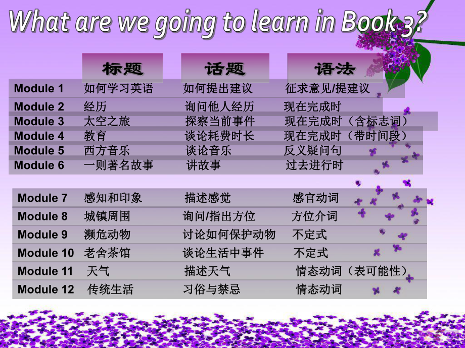 英语八年级上册M1U1课件.ppt_第2页