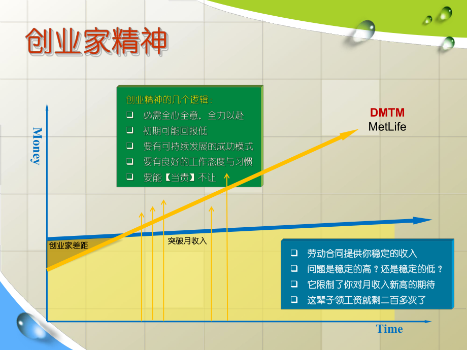 学习曲线-成功曲线ppt课件.ppt_第2页