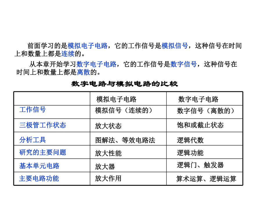 《电子技术基础(第五版)》电子课件第五章.ppt_第2页