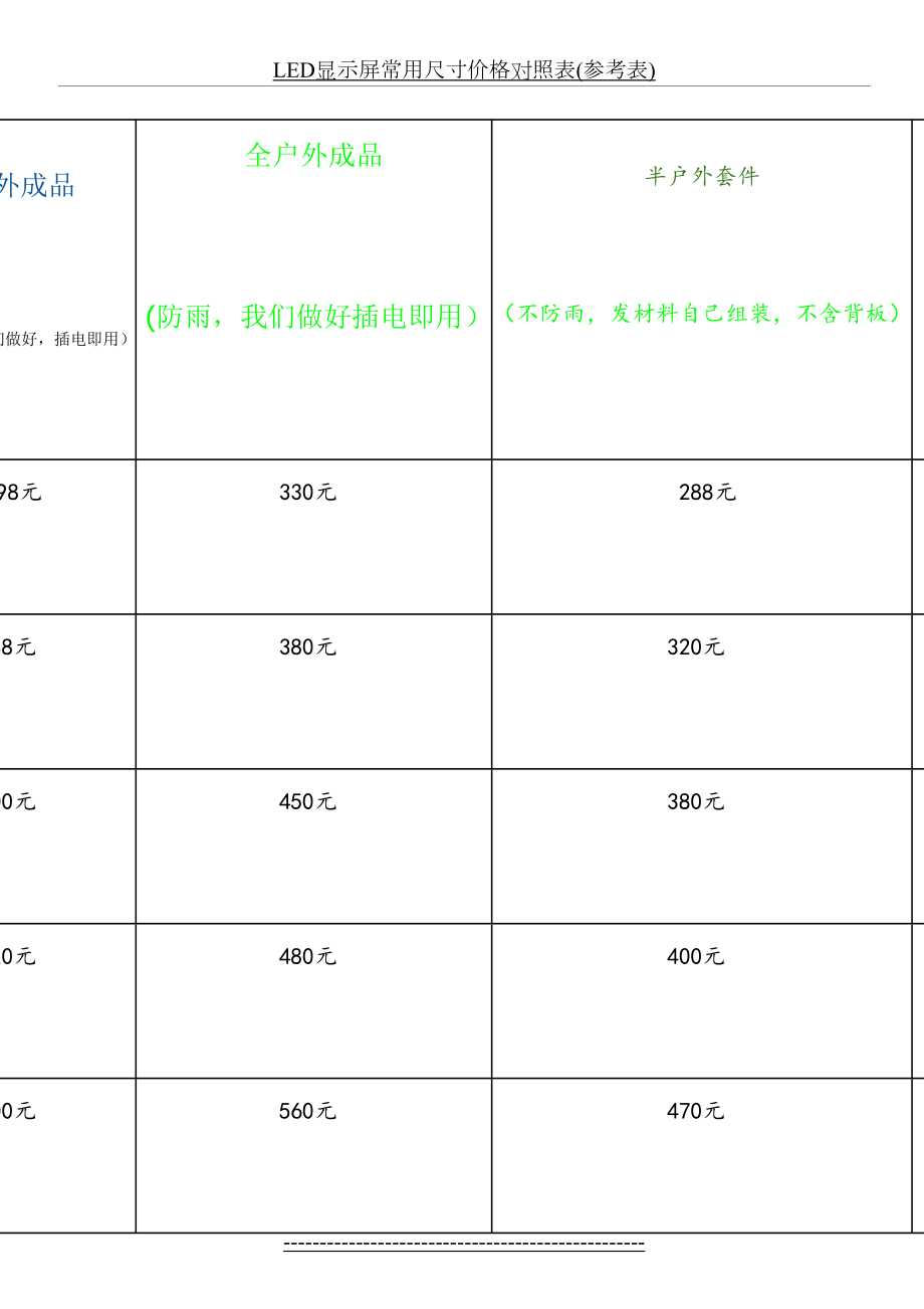 LED显示屏常用尺寸价格对照表(参考表).doc_第2页