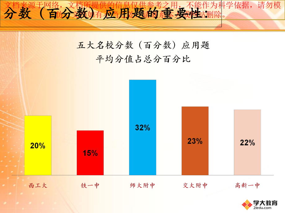 最新量率对应求单位分数应用题专业知识讲座ppt课件.ppt_第1页