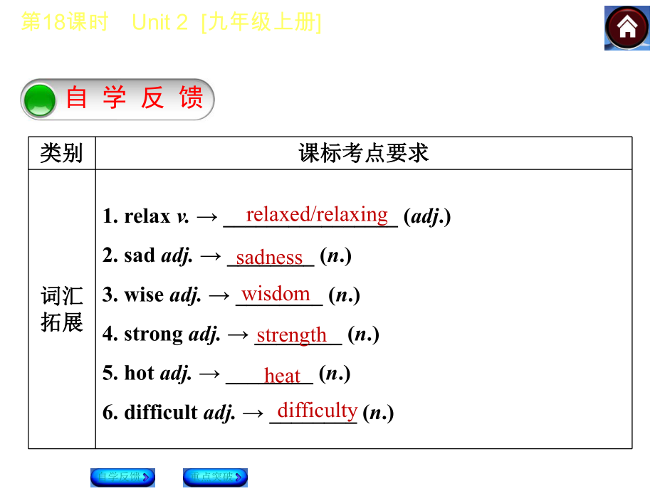 【2015中考复习方案】（译林牛津版·全国）2015届九年级英语复习课件（自学反馈+重点突破）：第18课时　Unit2　[九年级上册]（共45张PPT）.ppt_第2页