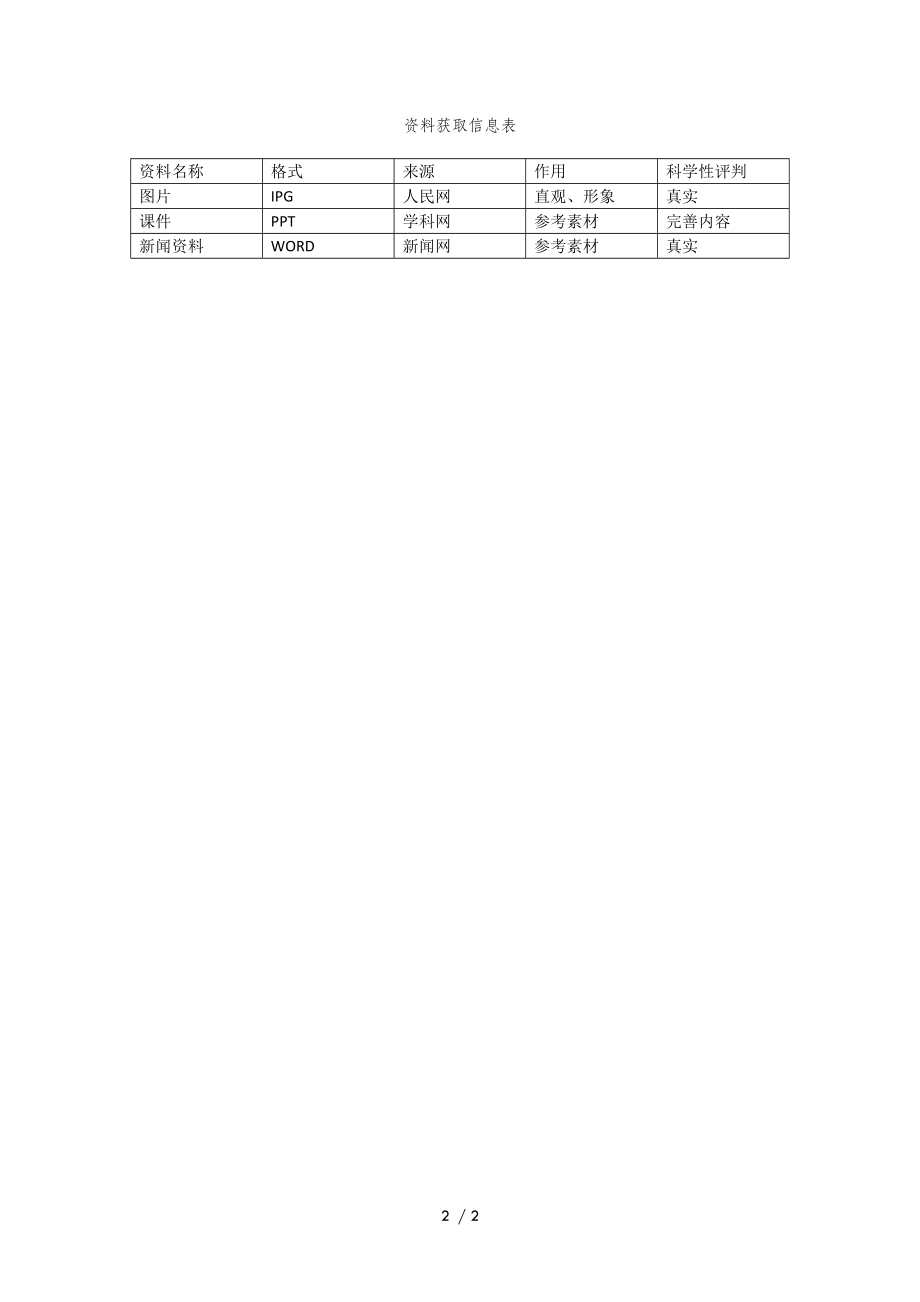 学科通用—A2数字教育资源获取与评价—资源+资源信息表 (微能力认证优秀作业) (35).doc_第2页