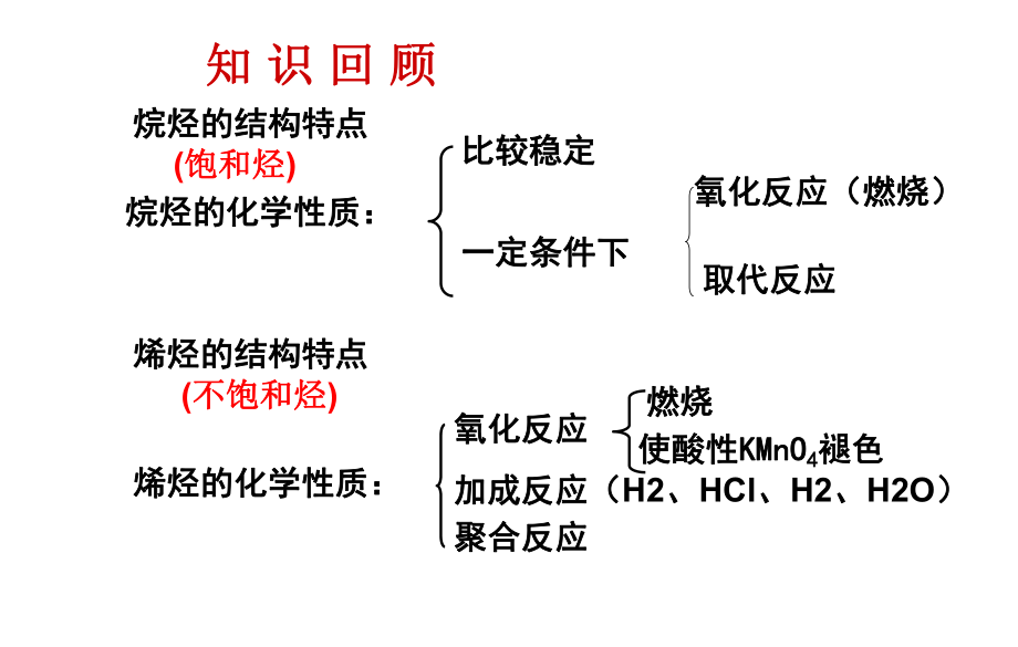 必修二-苯最新ppt课件.ppt_第2页