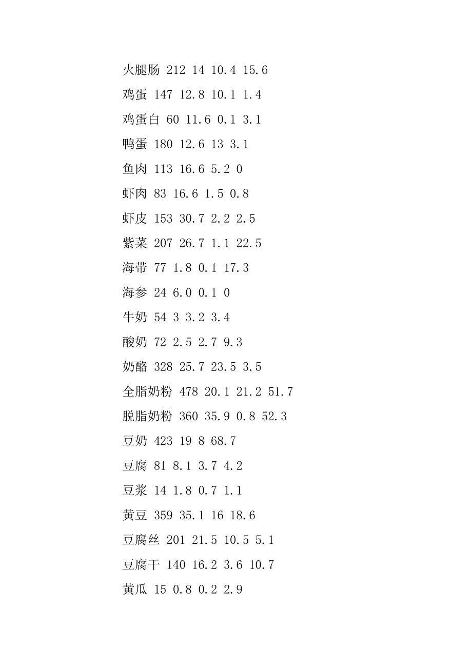 100卡路里食物对照表范本.docx_第2页