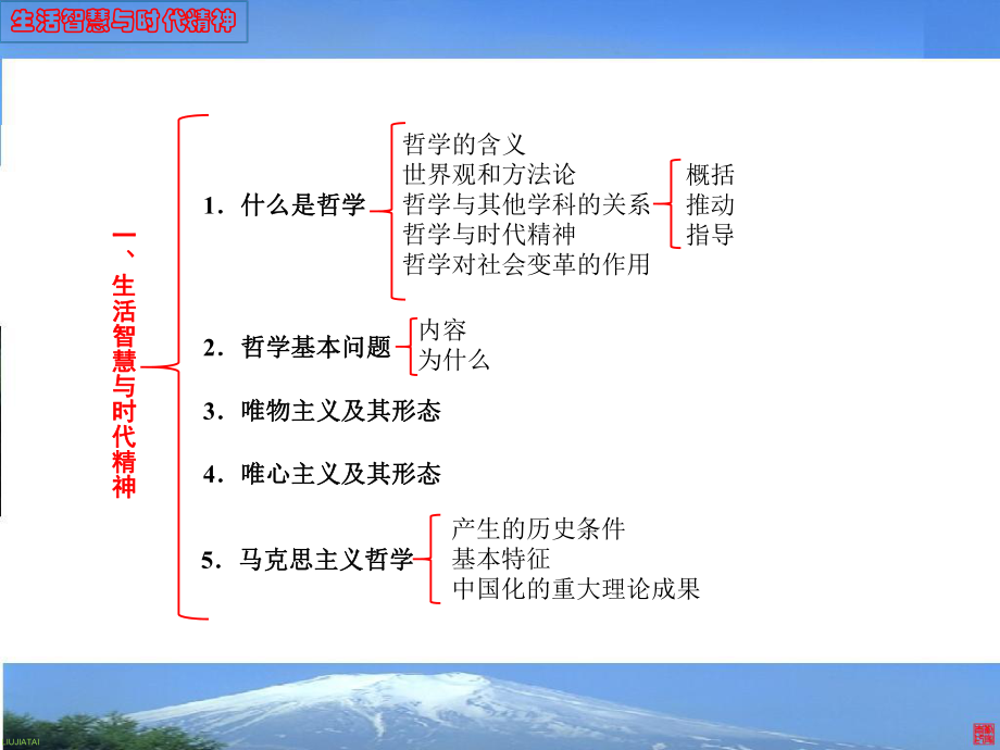 必修四《生活与哲学》思维导图ppt课件.pptx_第2页