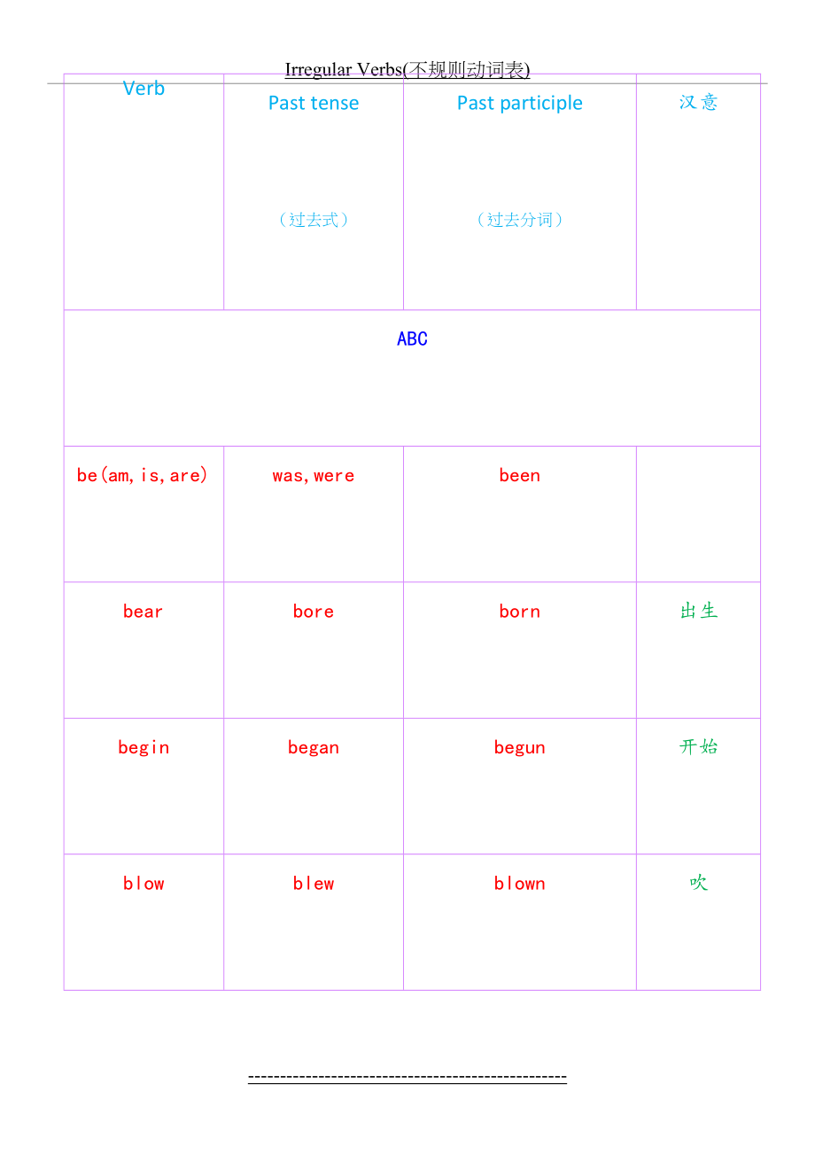 Irregular Verbs(不规则动词表).docx_第2页