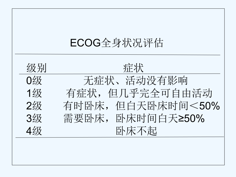 小细胞肺癌的治疗ppt课件.ppt_第2页