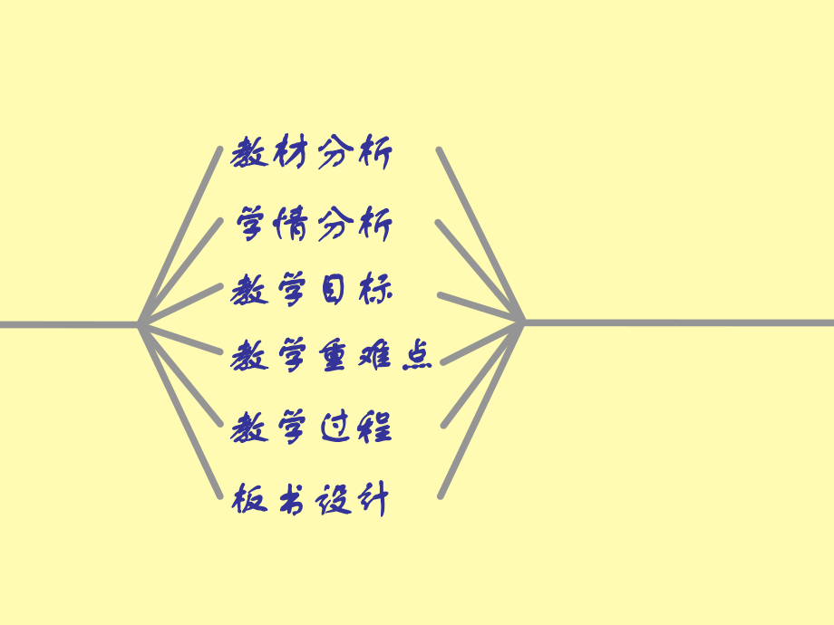 汽化和液化（说讲课）.ppt_第2页